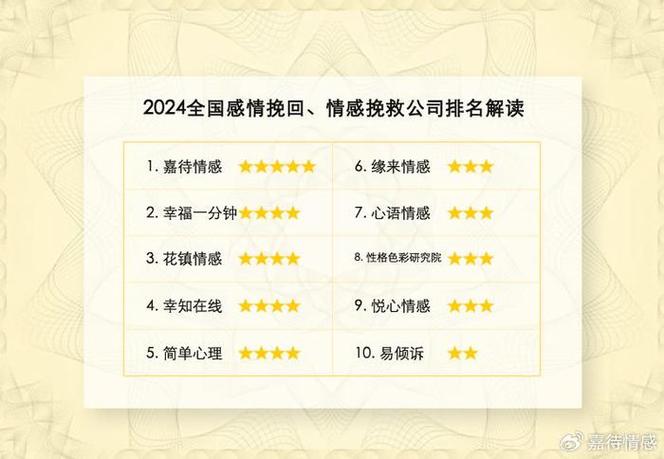 東莞本地出軌調(diào)查取證-最專業(yè)最靠譜的婚姻挽回、關(guān)系修復(fù)公司十大排行榜回顧分析